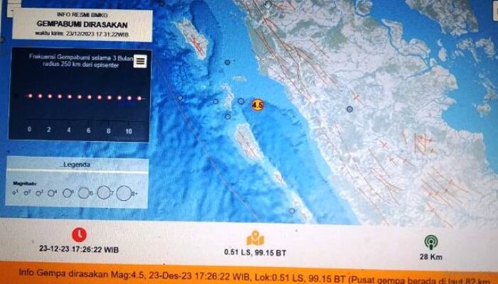 Gempa Magnitud 4,5 Dekat Airbangis  Kagetkan Warga Pasbar